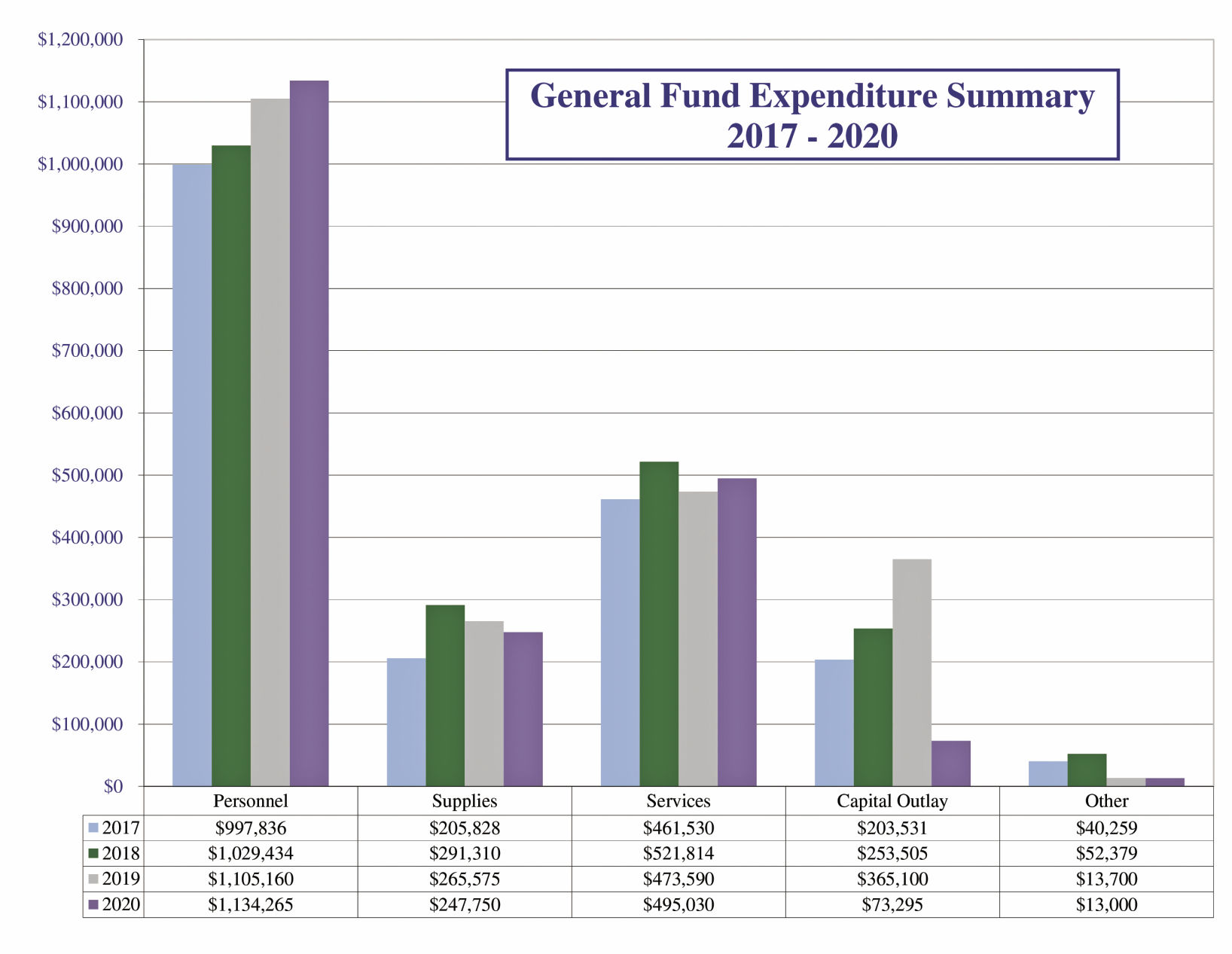 2020 Budget Graphs.xlsx